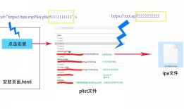 iOS企业版应用发布(部分低版本系统）无法安装到最新版app的问题-缓存导致
