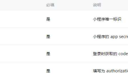 微信小程序-登陆、支付、模板消息