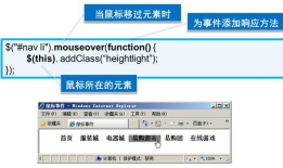 Web前端开发与设计10-jQuery中的事件和动画