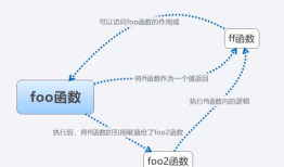 JS：闭包小结