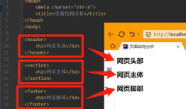 HTML的页面结构
