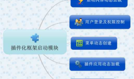 [转]Winform开发框架的重要特性总结