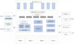 微服务实践分享(2)api网关