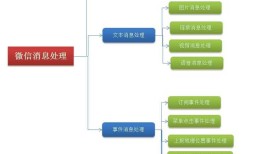 C#-MVC开发微信应用(3)--文本消息和图文消息的应答
