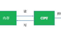 iOS【安全攻防】初识汇编