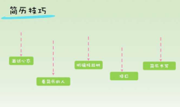 iOS简历这样写，才能找到好工作