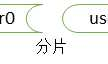 数据库架构
