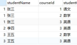 mysql函数GROUP_CONCAT()