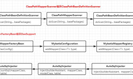 Mybatis-Plus BaseMapper自动生成SQL及MapperProxy