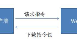 程序员简单打造一个灵活智能的自动化运维系统C#实例程序