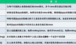 移动端：zepto框架