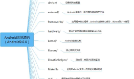 【安卓本卓】Android系统源码篇之（一）源码结构