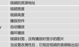 HTML5新增的视频功能——video属性