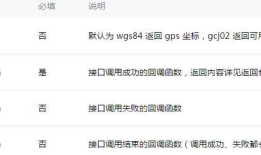 微信小程序-位置坐标