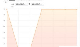 企业微信怎么考勤统计 企业微信考勤统计记录方法【详解】