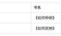 SQL 和 NoSQL 的区别