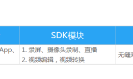 锐动SDK置于社区沙龙