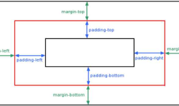 CSS 内边距 padding 属性