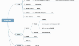 android --------学习流程图