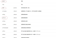 微信小程序背景音频播放