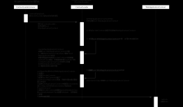 SpringMVC Root WebApplicationContext启动流程