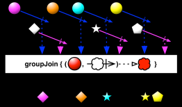 Android RxJava使用介绍（四） RxJava的操作符