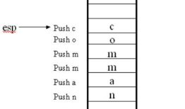 二、Windows 下 ShellCode 编写初步