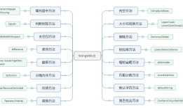关于Apache Commons-Lang3的使用