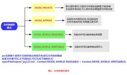 20189217 2018-2019-2 《移动平台开发实践》第10周学习总结