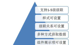 H5万能选择器：iosselect