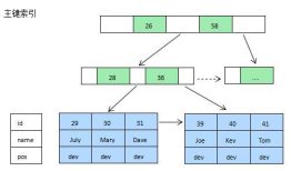 mysql性能优化之索引优化（转）