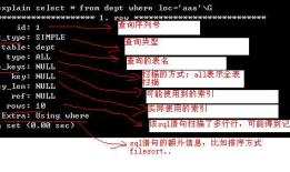 mysql的几种索引