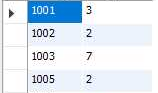 MySQL--分组数据