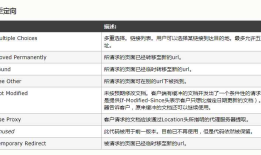 API相关基础知识