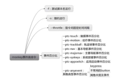 Appium - adb monkey参数（三）