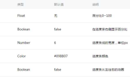 第八篇、微信小程序-progress组件