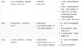 js怎么上传文件夹