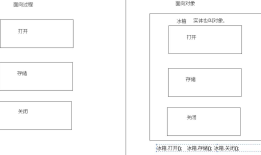 Android-Java-面向对象与面向过程的简单理解