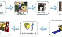 abp(net core)+easyui+efcore实现仓储管理系统——入库管理之一(三十七)