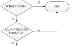 安卓 dex 通用脱壳技术研究（一）