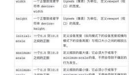 移动端开发必会出现的问题和解决方案