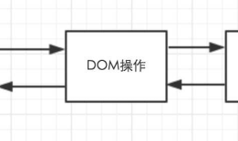 微信小程序之数据绑定(五)