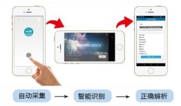 汽车APP是不是都有这些功能？