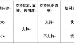 Android 图片Bitmap，drawable，res资源图片之间转换