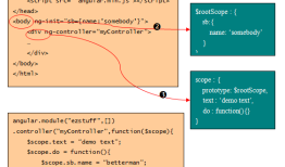 angularJS进阶阶段(4)