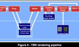 移动GPU渲染原理的流派——IMR、TBR及TBDR