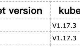 centos 7 安装 kubernetes