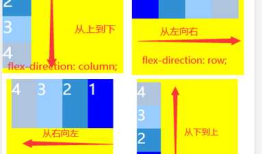 HTML布局梳理
