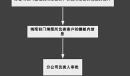 【案例分享】SpreadJS金融行业应用实践，开发基于Web Excel的指标补录平台