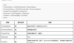 三步轻松打造微信聊天机器人（附源码）